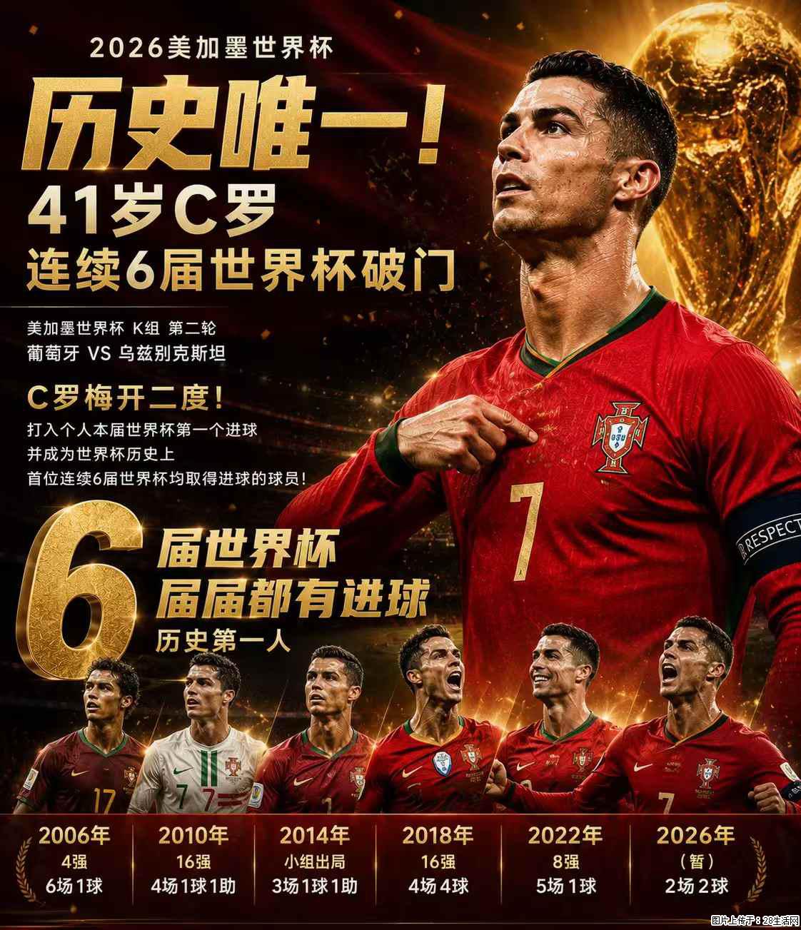2026美加墨世界杯 历史唯一!41岁C罗 连续6届世界杯破门 - 运动休闲 - 丽江生活社区 - 丽江28生活网 lj.28life.com