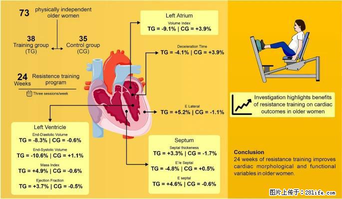 坚持这种运动6个月,心脏有了显著变化!不是跑步,也不是走路 - 丽江生活资讯 - 丽江28生活网 lj.28life.com